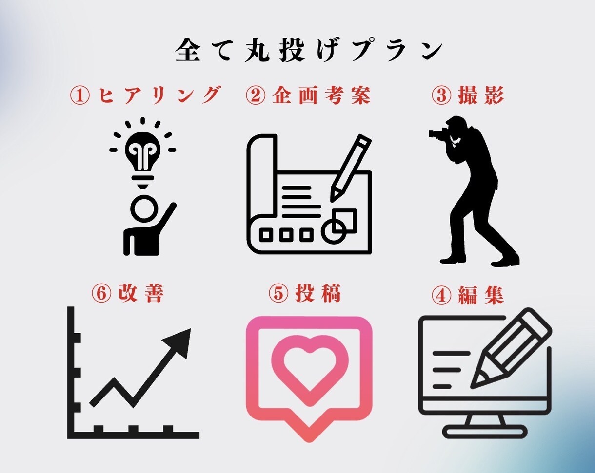 完全丸投げokのTikTok 運用をご提供します 本数3本〜あなたのスタイル/目的に合わせた企画考案が可能です イメージ2