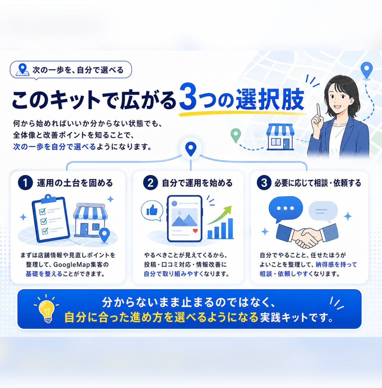 GoogleMap集客スタートキットをお渡しします MEO運用マニュアルと実践シート、口コミ獲得＆返信テンプレ イメージ8