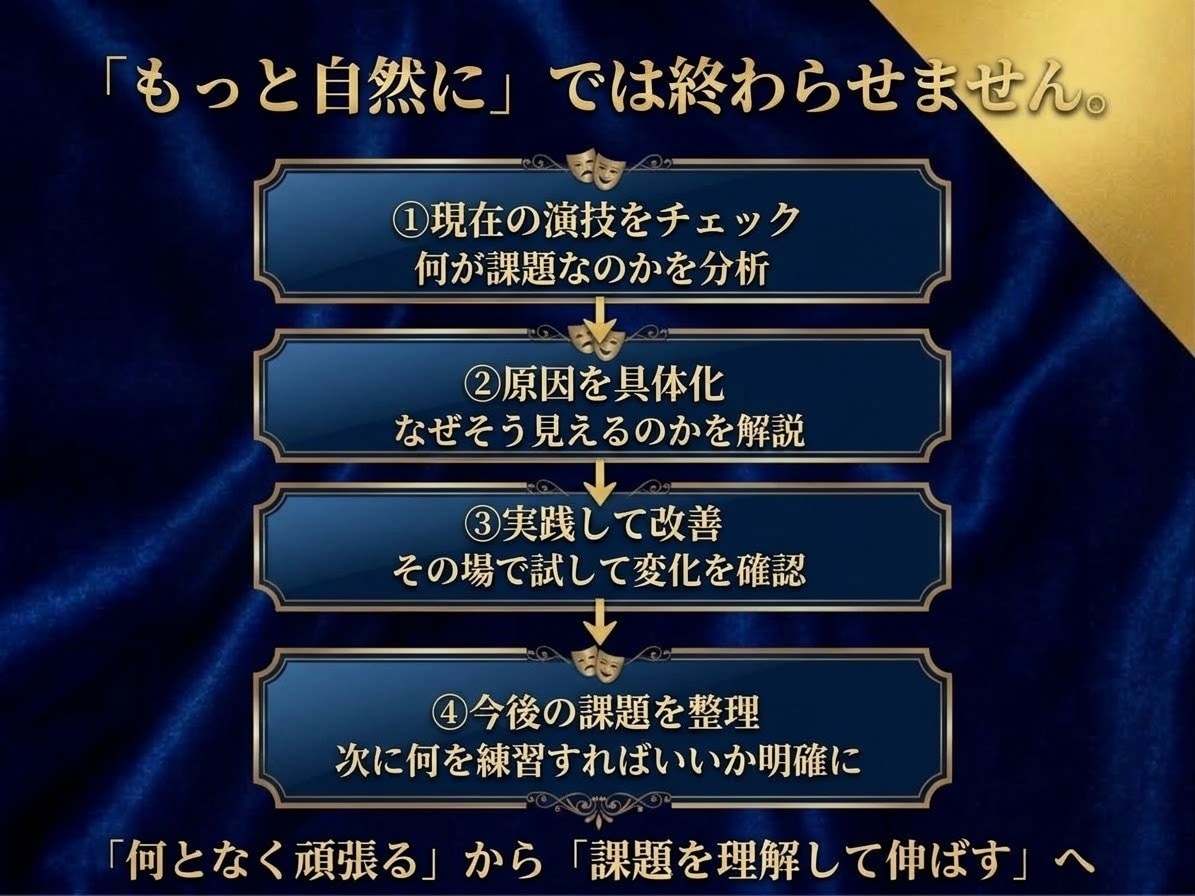 俳優志望へ！演技の課題を改善する個別レッスンします 基礎演技・役作り・台本の読解力、今知りたい事を伝授します。 イメージ3