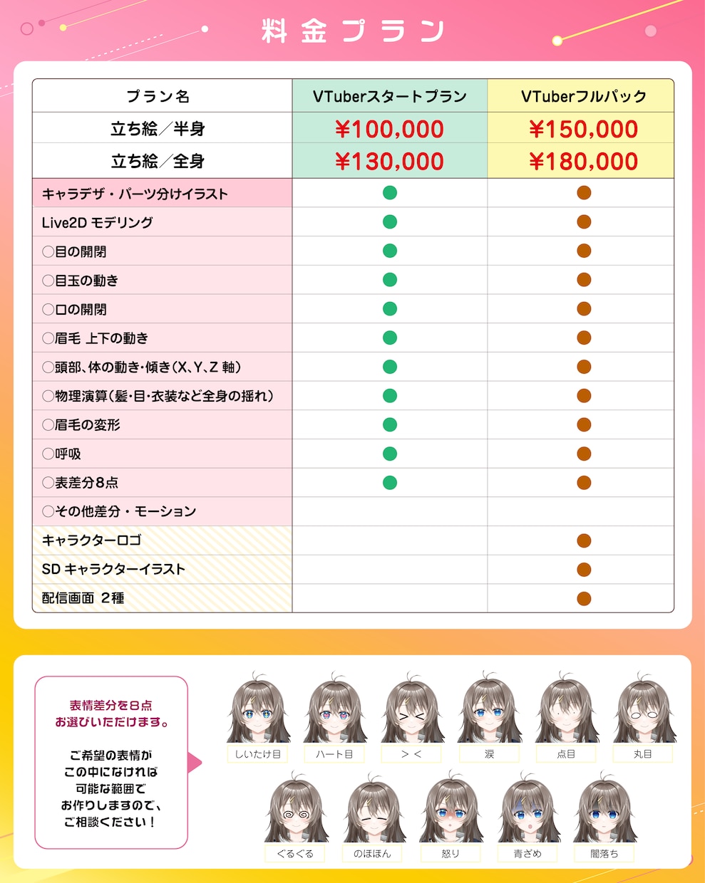Vtuberキャラデザ～モデリングまで制作します Live2Dモデル・パーツ分けイラスト・ロゴ・SDもご用意！ イメージ9