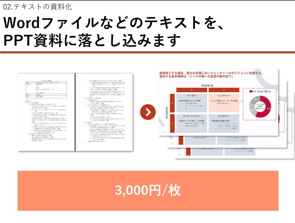 刺さるPowerPoint資料、最安値で作ります 現役戦略コンサルのノウハウを詰め込んでご支援します イメージ3