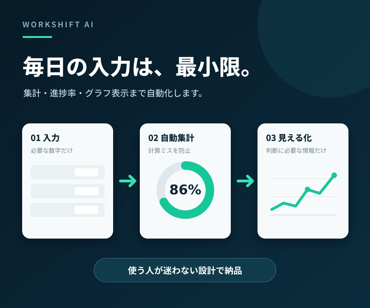 売上・進捗を見える化するExcel管理表を作ります 入力だけで自動集計・グラフ化｜業務に合わせて作成 イメージ3