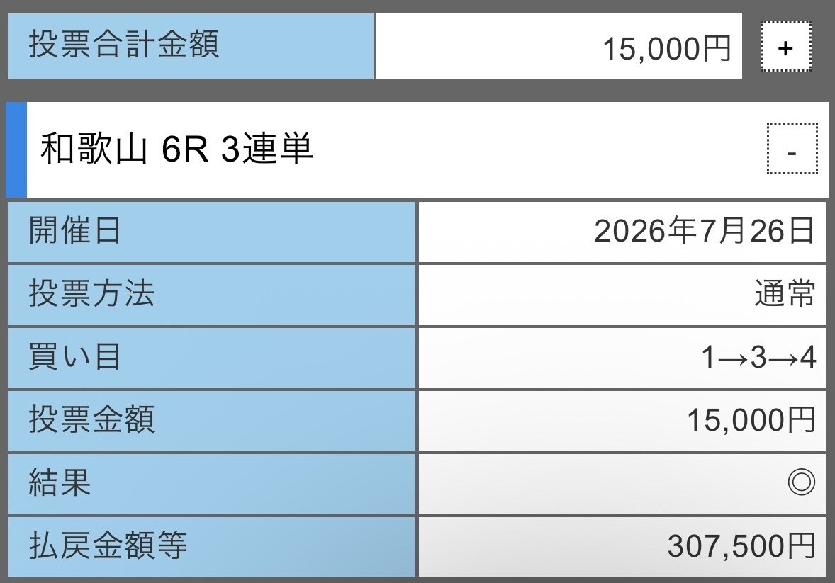 競輪予想展開・ライン・脚力・オッズを徹底分析します 「どのレースを買えばいいかわからない」を解決します。 イメージ4