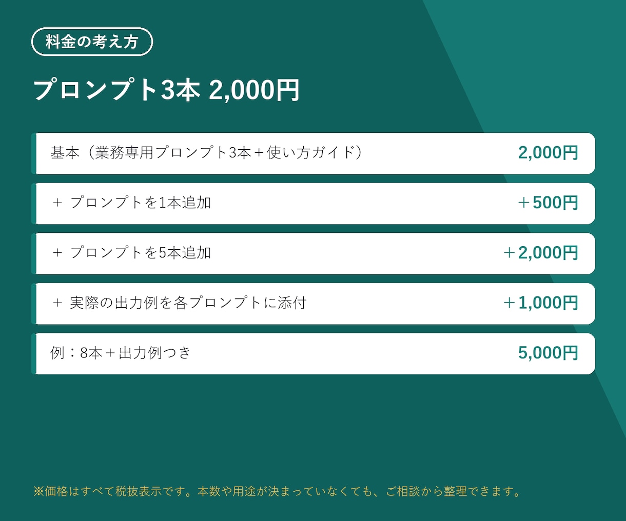 ChatGPTの使い方と業務プロンプトを作ります あなたの仕事専用プロンプト3本＋使い方ガイド付き イメージ2