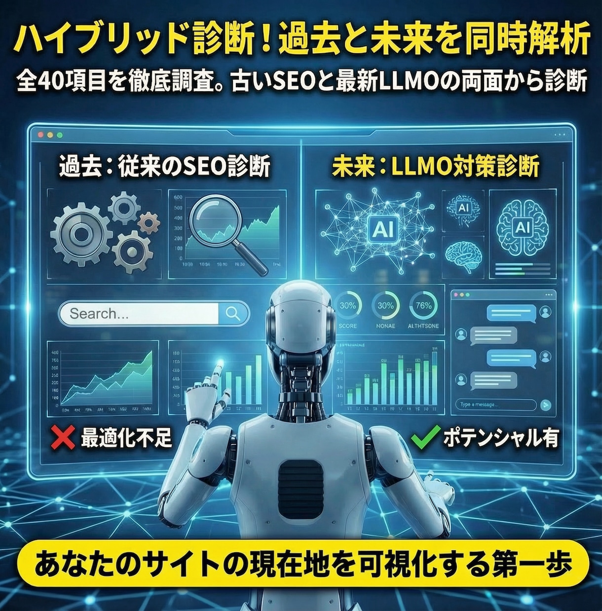 SEOとLLMOを40項目診断し対策支援します LLMO＞SEOの時代、AIがサイトを無視する理由と解決提案 イメージ3