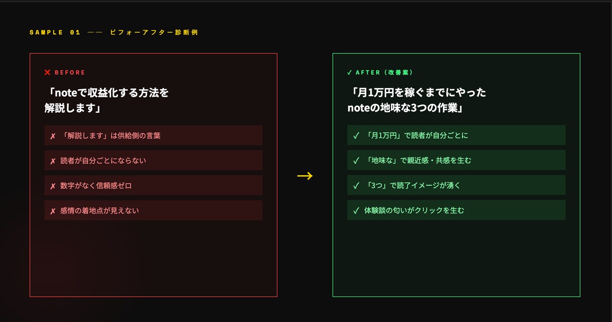 note記事タイトルをSEO診断します ラッコキーワードでは見えない「読まれない本当の理由」 イメージ3