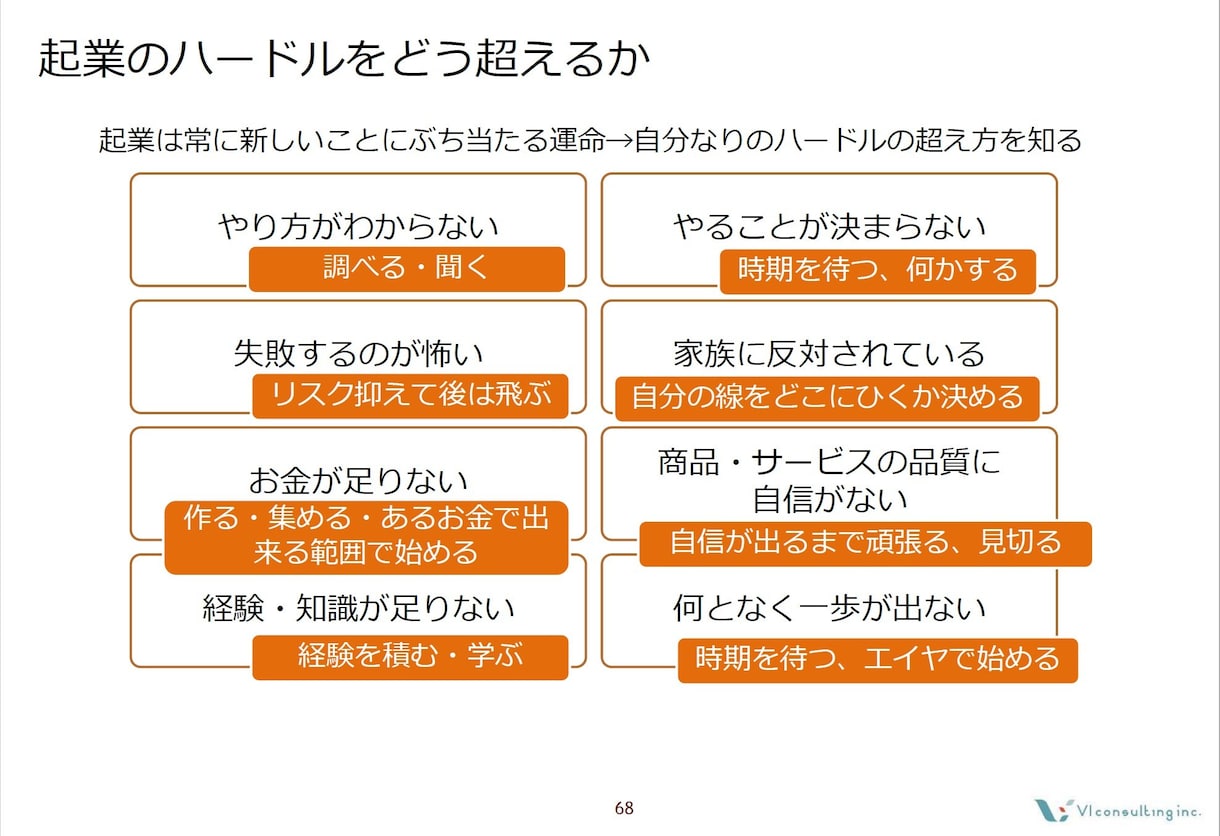 起業・副業・複業の始め方のご相談に乗ります 何から始める？手続きは？起業のご相談全般に対応します。 イメージ2