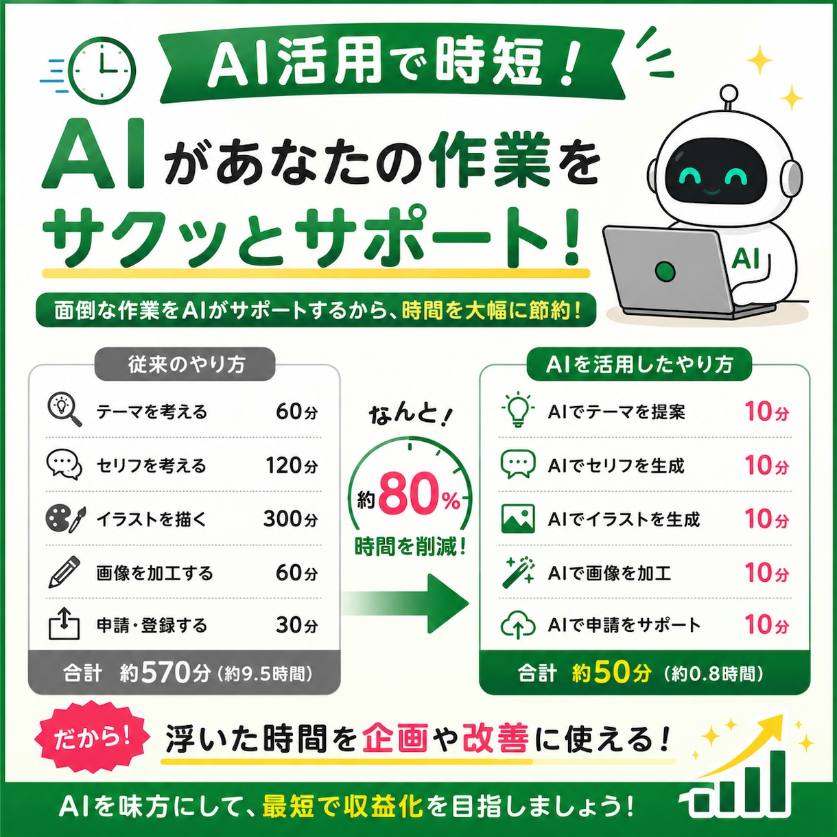 AIで作るLINEスタンプ副業完全ガイド販売します 未経験・初心者でもOK！画像生成から販売まで完全解説 イメージ3