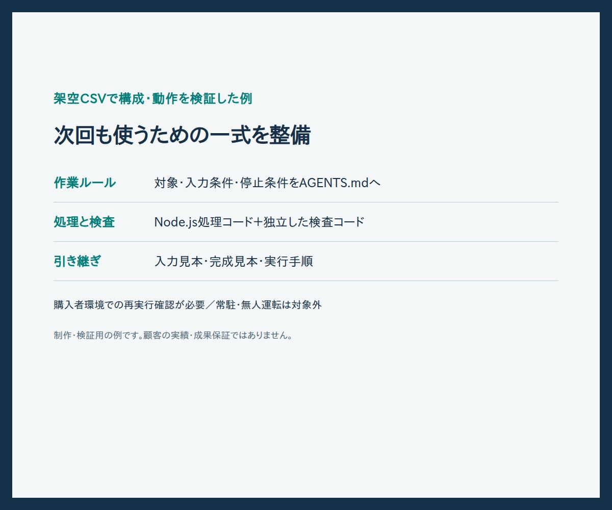 CSV定型作業のAI実行環境を作ります 毎回の指示から実行・検査まで仕組み化 イメージ2