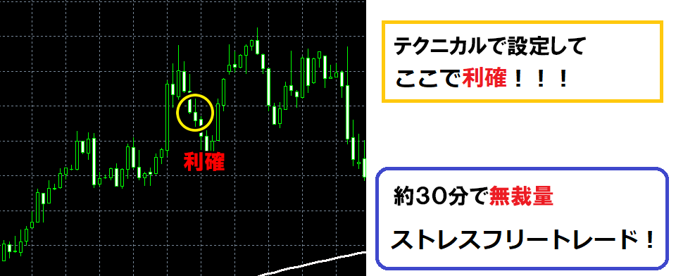 天底GOLDロジックの裏技手法教えます スマホやPCでトレード！安定したGOLD専用ロジック！ イメージ4