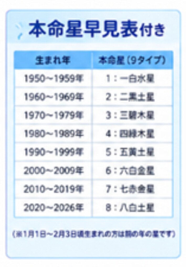 誕生日でわかる、響く声かけタイプ診断します 「なぜ伝わらない？」がわかる。子にも部下にも使える気学診断 イメージ7