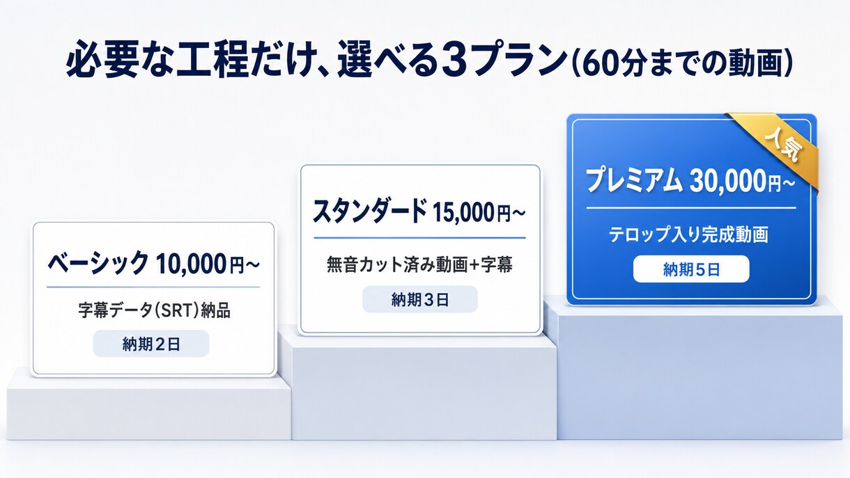 長尺セミナー・研修動画にフルテロップを入れますます 60分超もOK。カット編集込みで最短翌々日納品 イメージ3