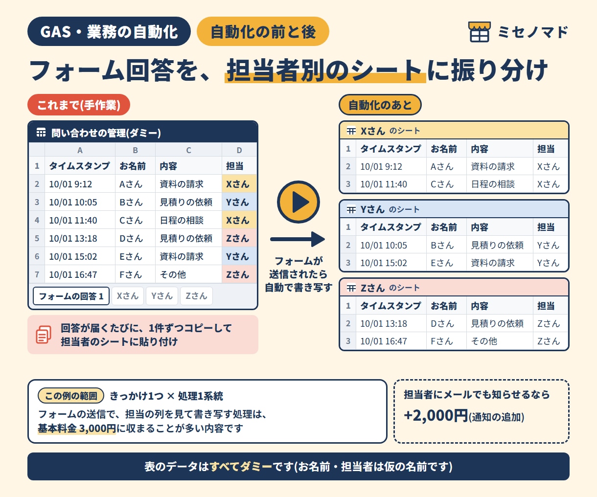 スプレッドシートの手作業をGASで自動化します フォーム回答の転記・集計など｜コードと手順書で納品 イメージ2