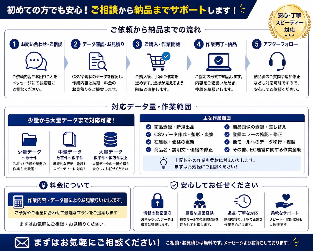 EC商品登録・CSV作業を代行します 商品登録・在庫更新・エラー修正まで対応 イメージ3