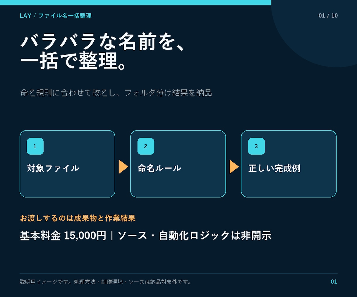 ファイル名変更とフォルダ仕分けを代行します 命名ルールに沿って一括処理し結果を納品 イメージ1