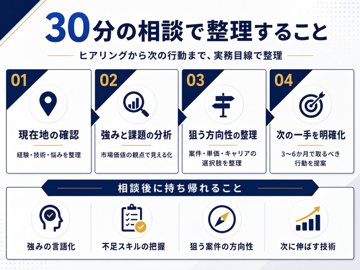 Java経験者の市場価値と次の一手を整理します Java×AWS×SREの実務経験から具体策を提案 イメージ2