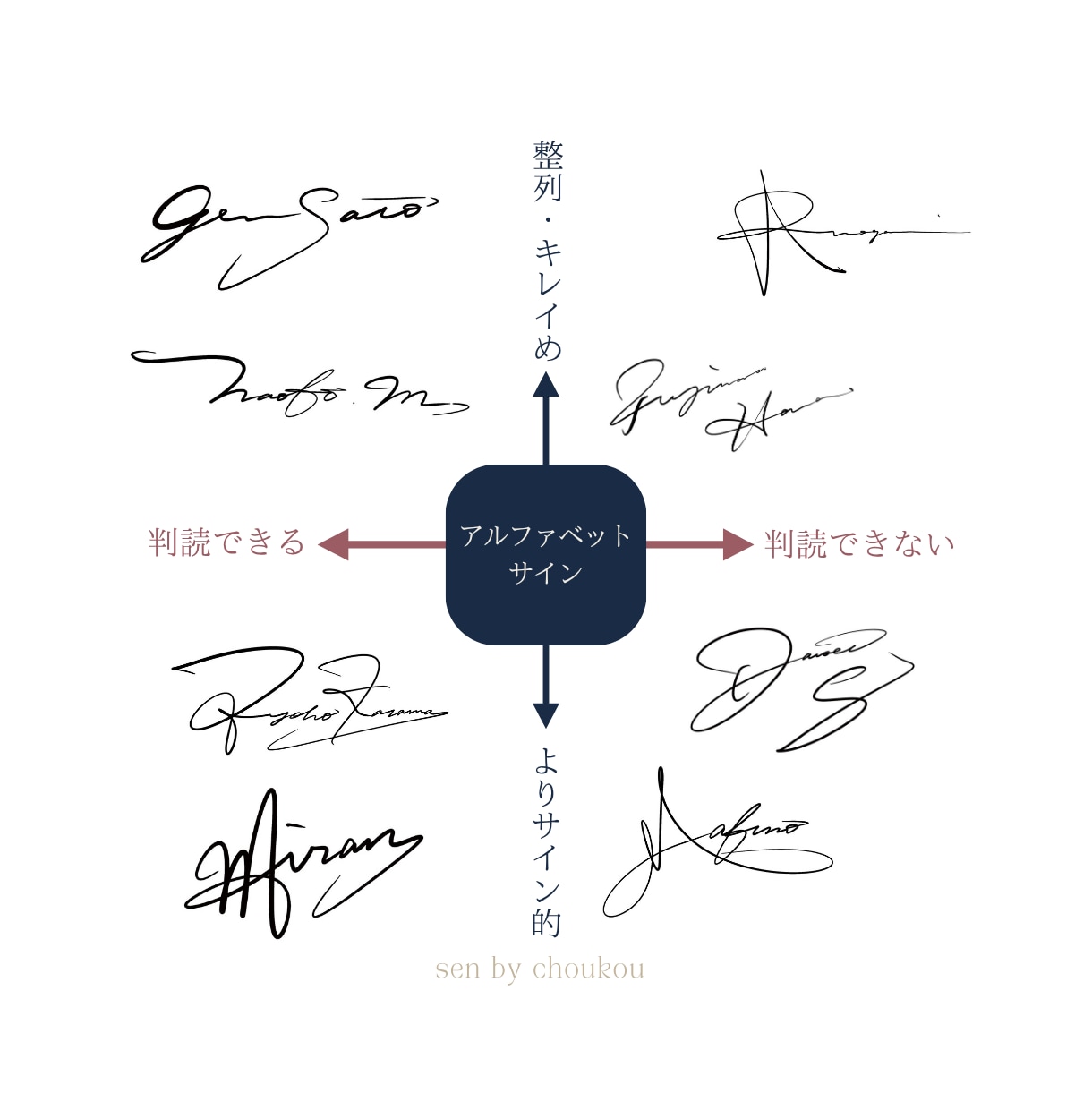 一生使える上質なオリジナル署名・サインを作成します 書道家が、書きやすく美しい「あなたのサイン」を設計します イメージ6