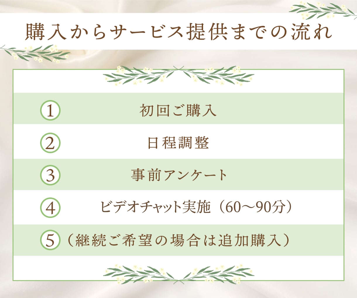 リーダーシップに自信がない？管理職の課題解決します 真のマネジメントへ！自然体リーダーコーチングで自分を活かす！ イメージ3