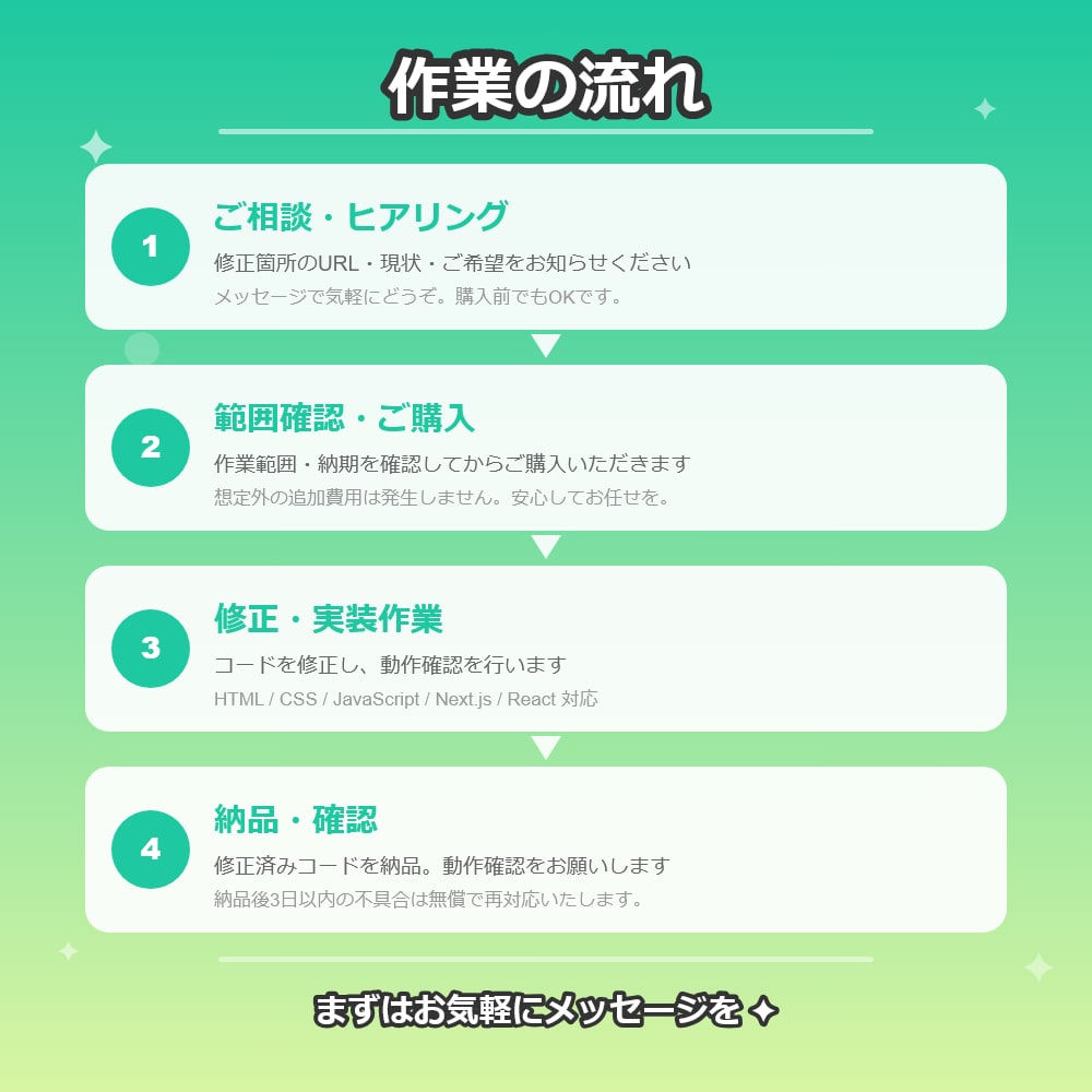 HTML/CSS修正・レイアウト崩れを直します 「ここだけ直したい」に素早く対応します。 イメージ2