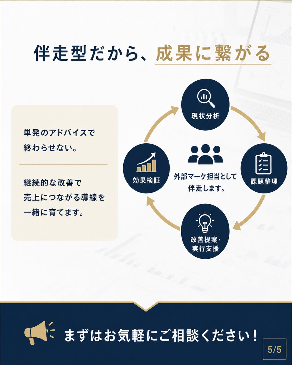 D2C/ECの売上導線改善を月額で継続支援します 外部マーケ担当として伴走します。 イメージ5