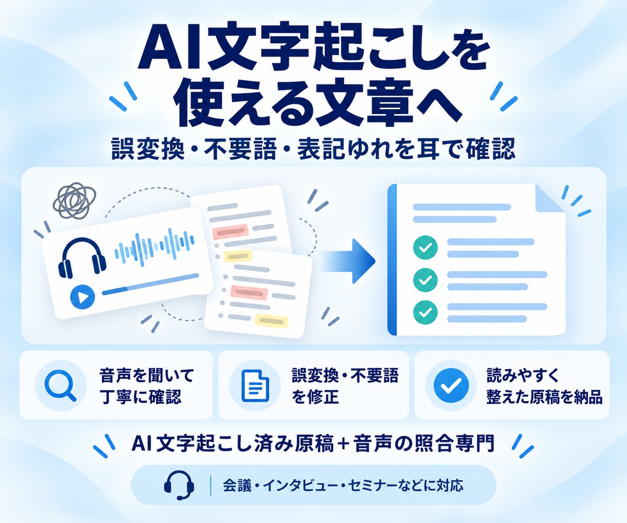 AI文字起こし済み原稿を音声と照合・修正します 誤変換・不要語・表記ゆれを耳で確認し、使える文章に整えます イメージ1