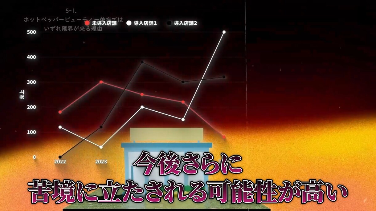 ビジネス系YouTube動画をプロ品質で編集します 信頼を生む構成力と編集力で差別化 イメージ8