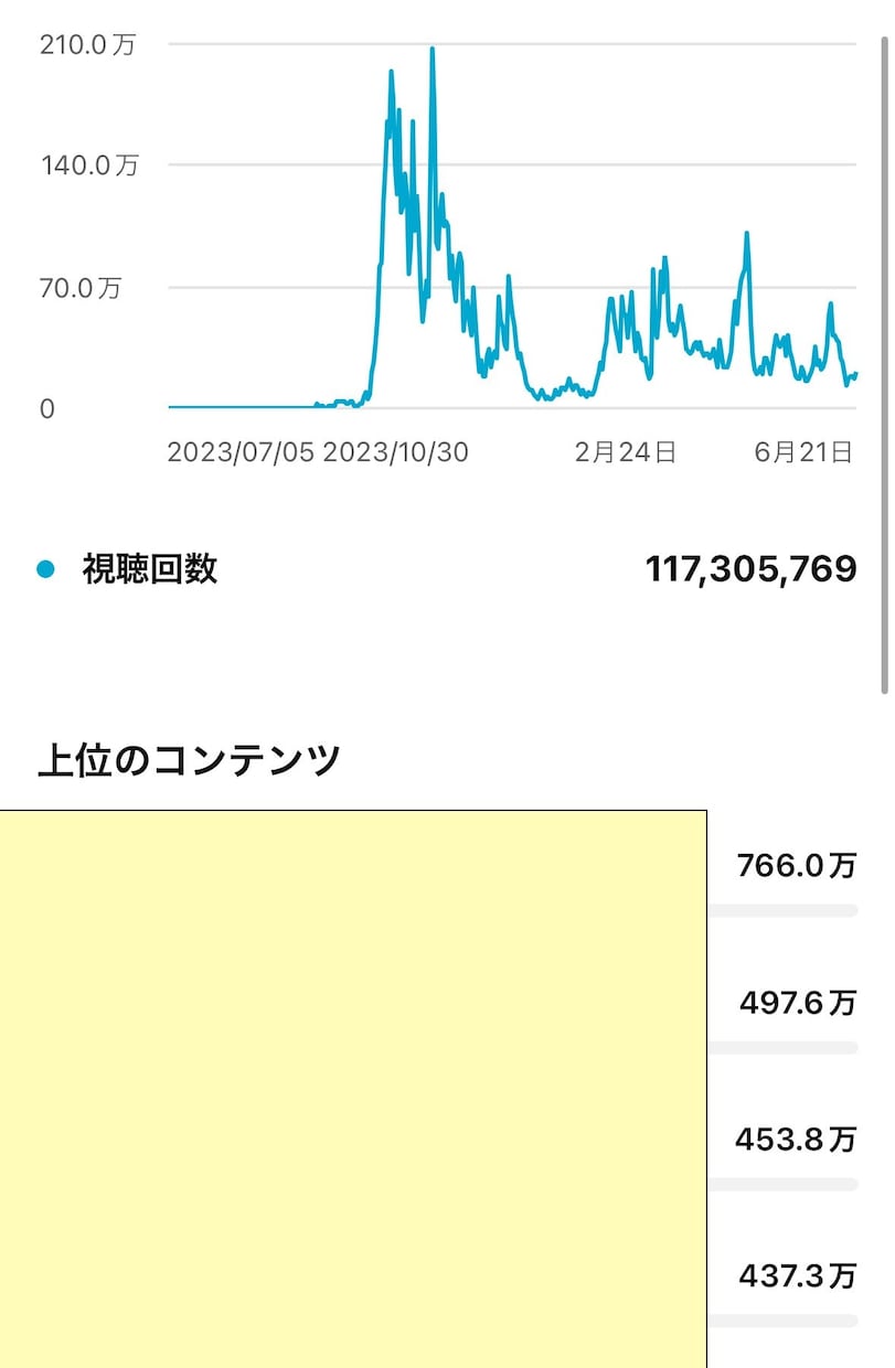 実績豊富!!50万人の私が運用代行します 初心者でも安心!!現役プロがTikTok完全運用サポート!! イメージ4