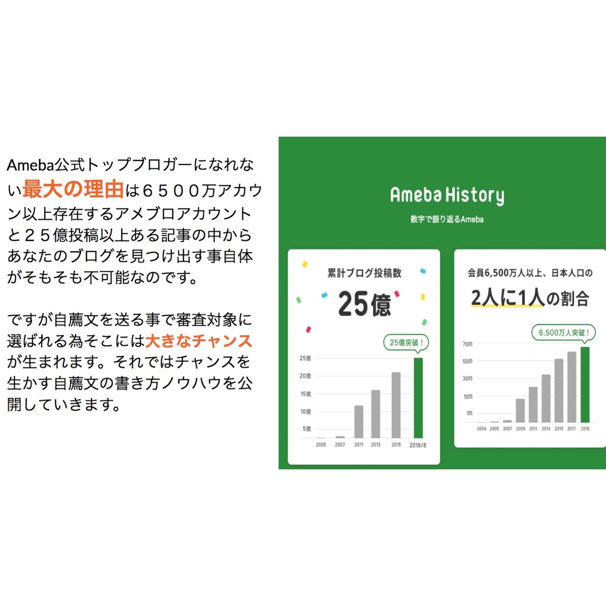 アメブロの自薦文の書き方教えます 公式トップブロガーになる為の狭き門を突破する自薦文の書き方 イメージ2