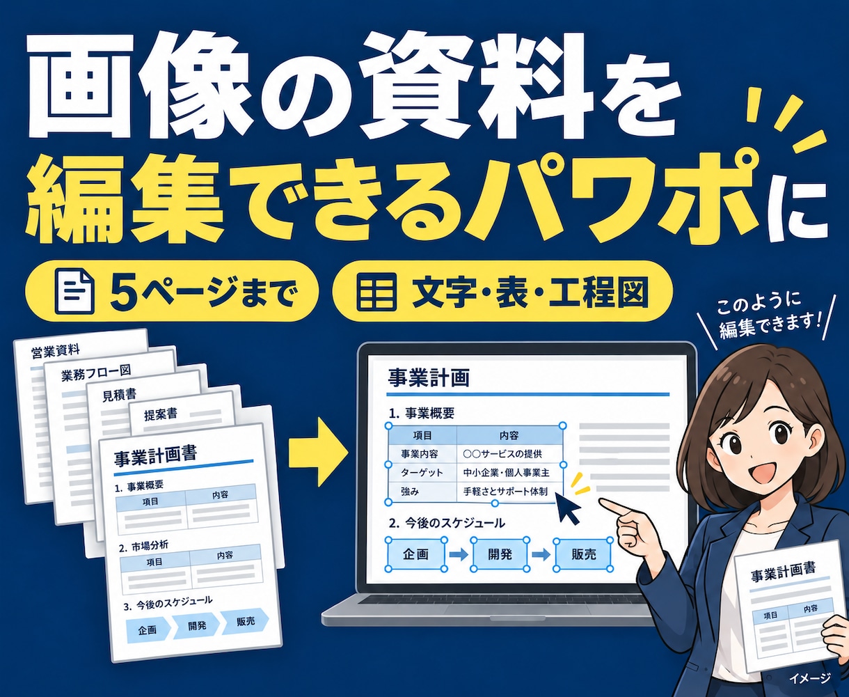 画像資料5枚を編集できるパワポに整えます 文字・表・簡単な図を編集可能な5ページに イメージ1