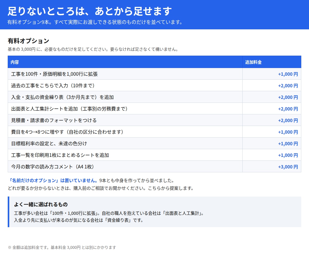 工事台帳・原価管理表をエクセルで作ります Excelテンプレート。工事ごとの粗利と予算オーバー イメージ9