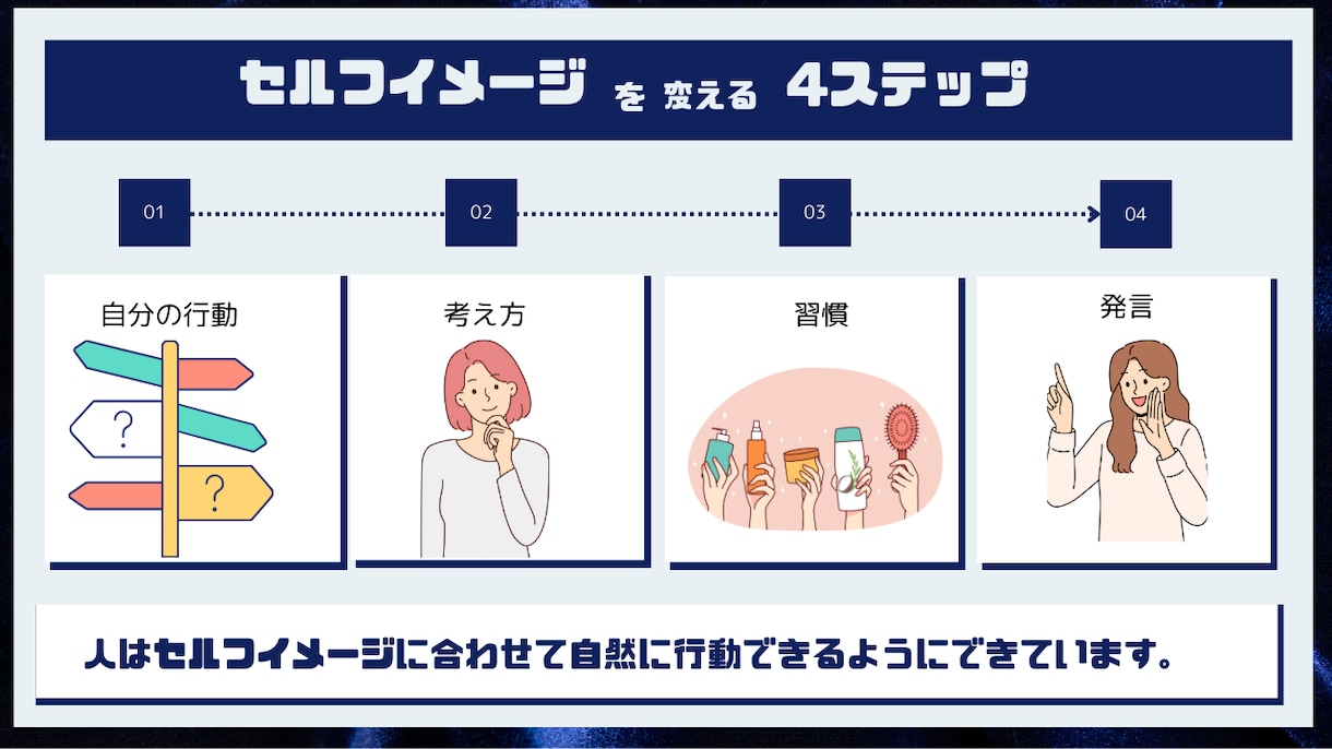 X投稿用図解作成します 図解作成を代行！あなたの脳の負担を減らします。 イメージ8