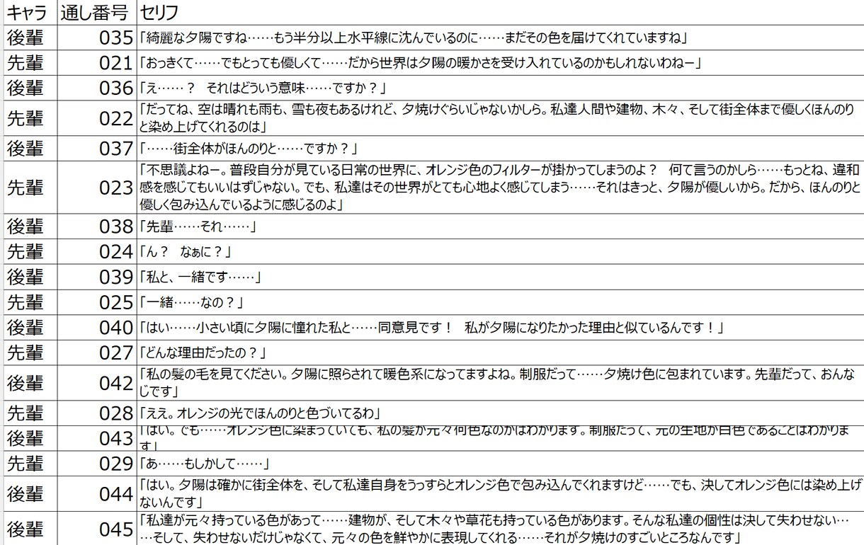あなたの「好き」を読後感の良い小説・台本にします キャラ設定を深く読み込み、違和感なく動かします イメージ2