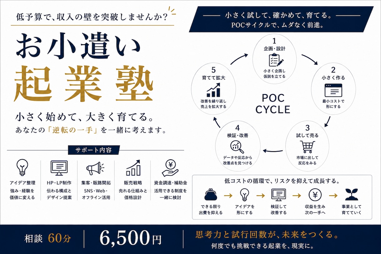 お小遣いから始める起業を支えます 低予算で、収入の壁を突破しませんか？ イメージ1