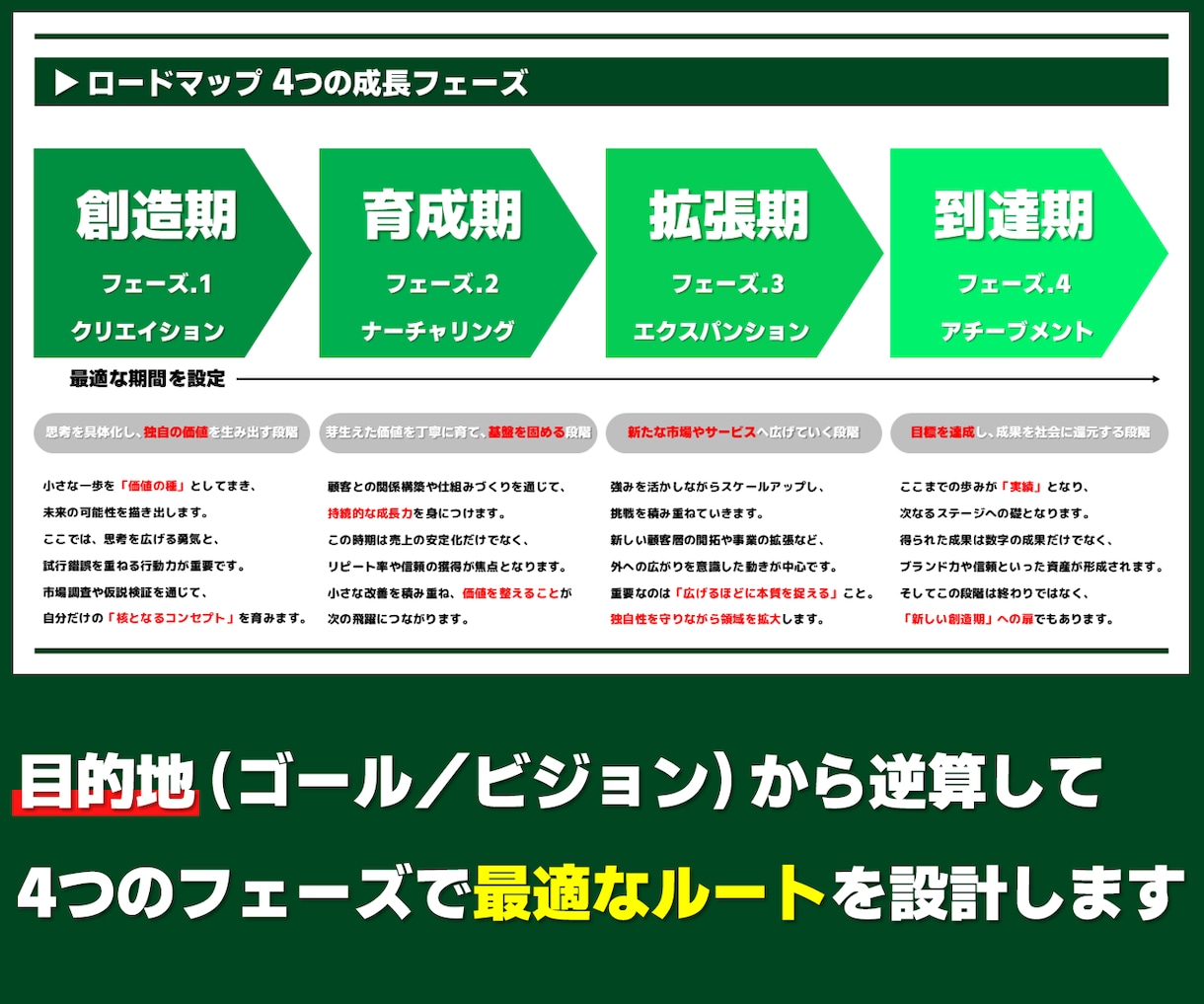 ひとり起業・小さな会社の成長ロードマップを描きます 失敗しない【4原則】と「12の成功方程式」から儲けを最適化！ イメージ8