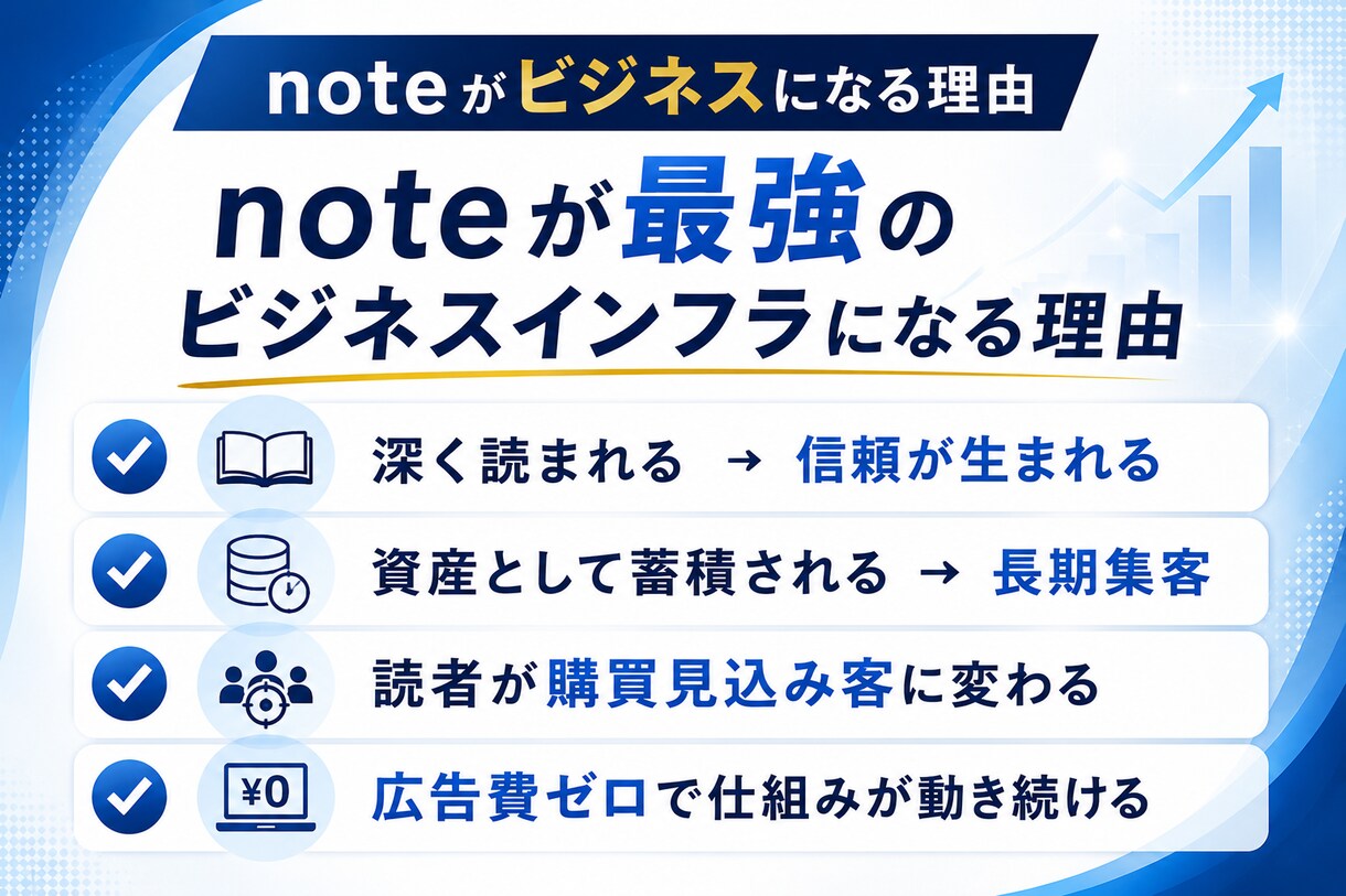 特典付き：note運用10ノウハウを教えます noteの専門家が6年かけて導き出した運用方法を公開 イメージ4