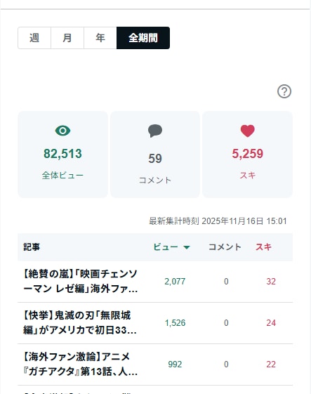祝【8万PV達成】海外の反応アニメ記事作成します 【実績作りのため限定3名様】2,000円 → 1,000円 イメージ2