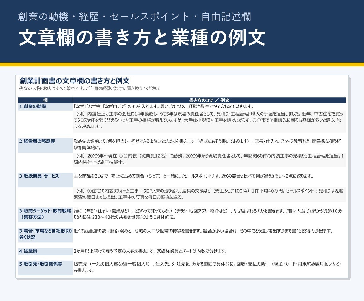 リフォーム開業の創業計画書Excelを販売します 日本政策金融公庫の創業計画書に。収支と根拠文を自動 イメージ4