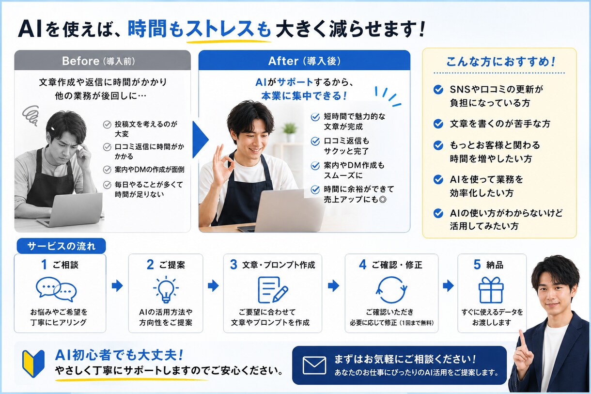SNS投稿・口コミ返信をAIで作成します すぐ使える文章・テンプレ・プロンプトまで作成します イメージ4