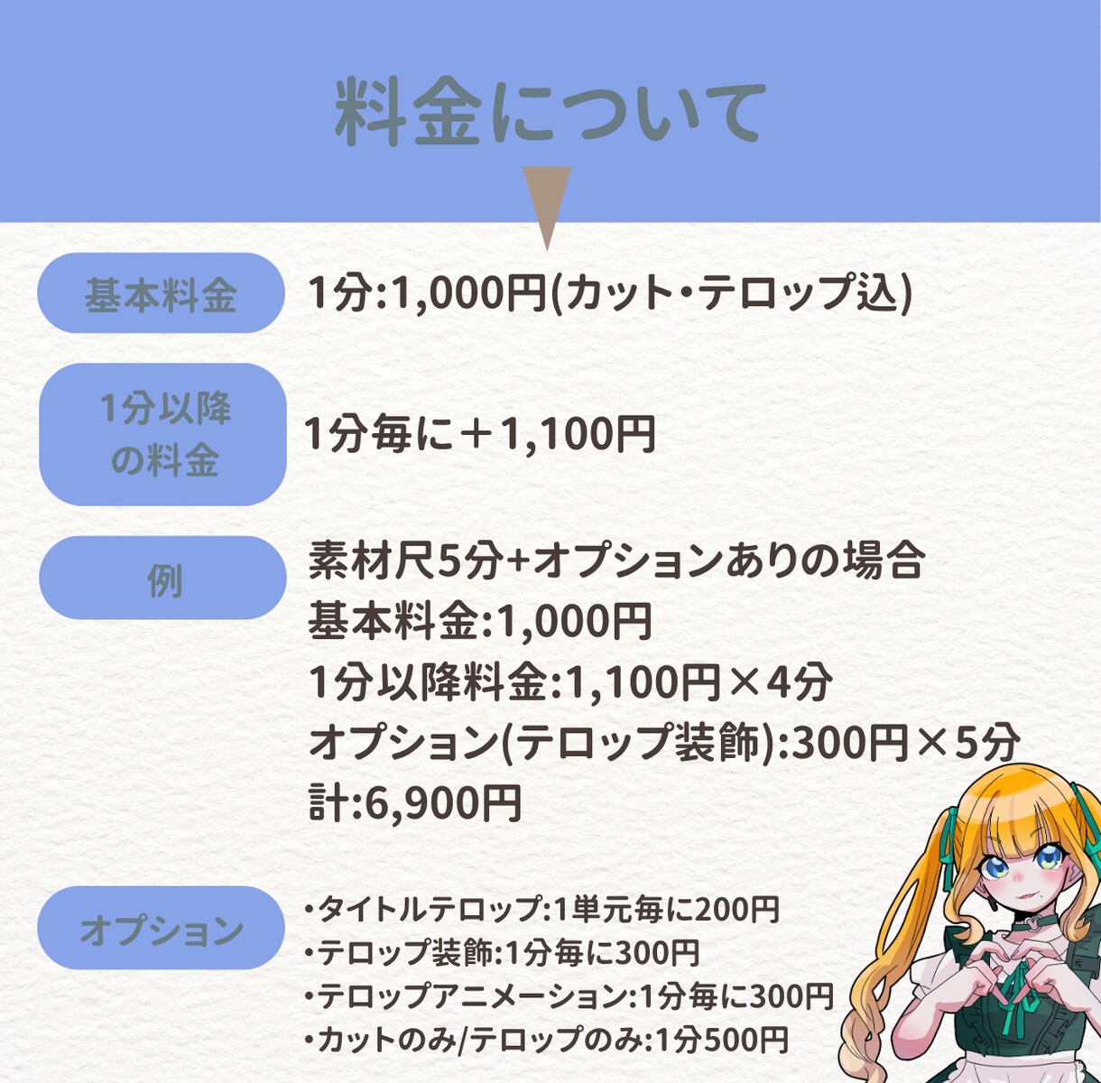 忙しい人向け！カット・テロップ編集代行します 忙しいあなたの代わりに！業務の効率化を！ イメージ4