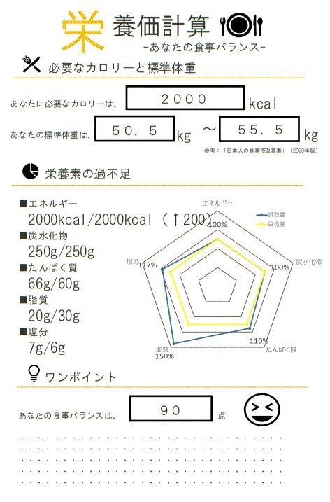 管理栄養士があなたの食事を栄養価計算します ワンポイントアドバイスつきです！ イメージ2
