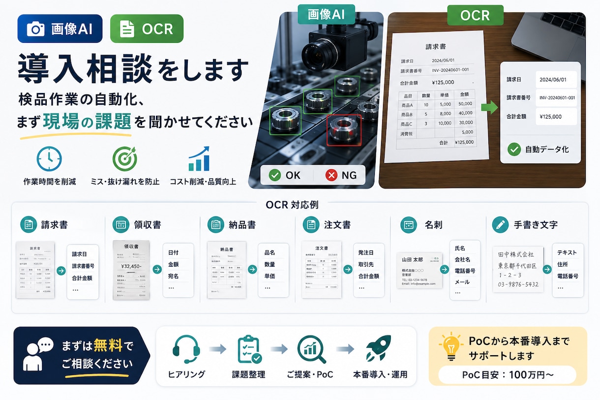 画像AI・OCR導入相談をします 検品作業の自動化、まず現場の課題を聞かせてください イメージ1