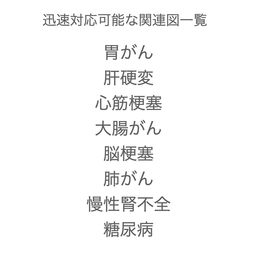 編集可能！！大学院博士課程看護師が関連図を書きます 睡眠時間を確保したい学生、患者さんの状態を整理したい人へ。 イメージ2