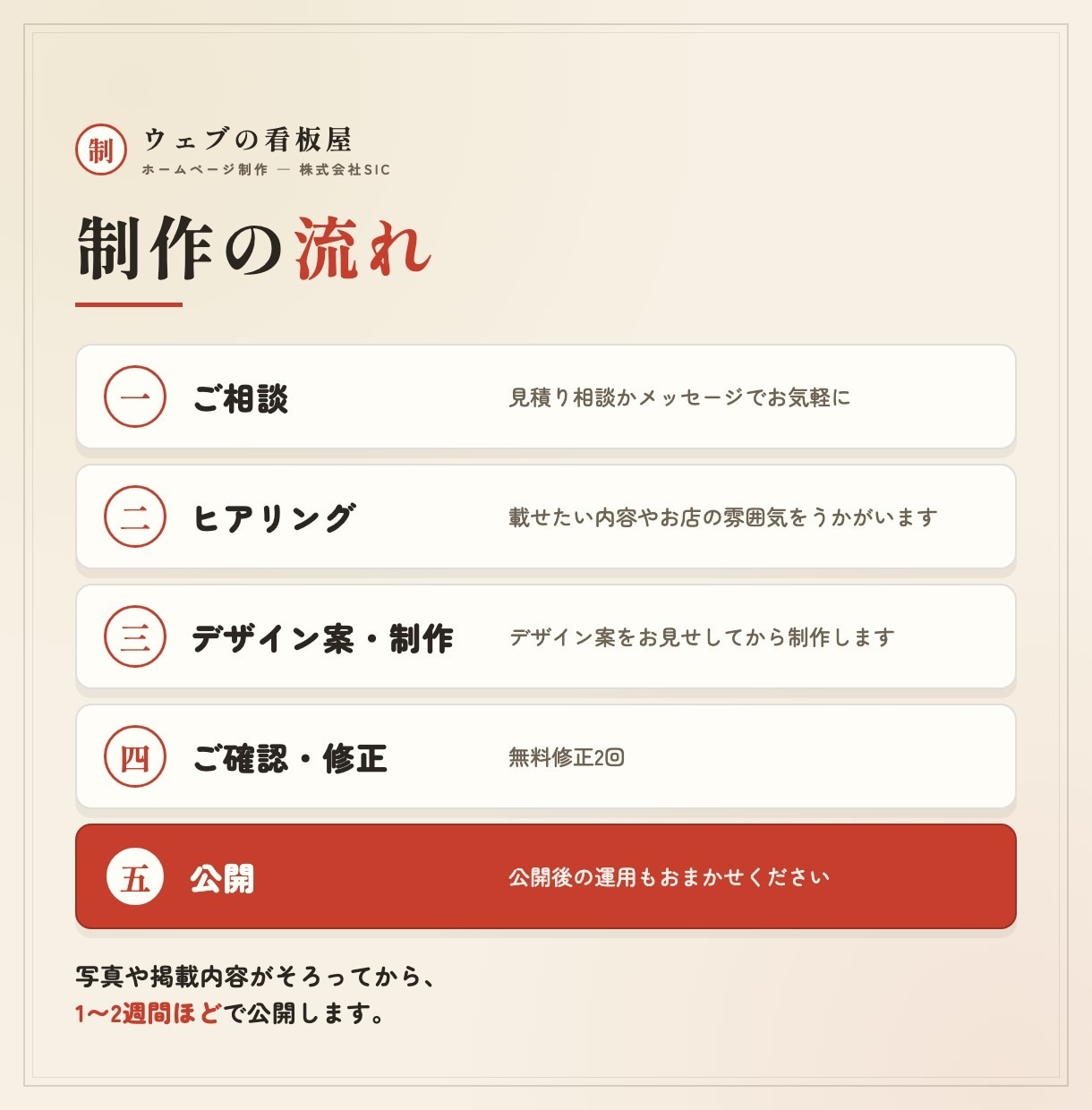 習い事教室・お店のホームページを制作します 丸投げOK｜文章作成・スマホ対応・サーバー管理込み イメージ4