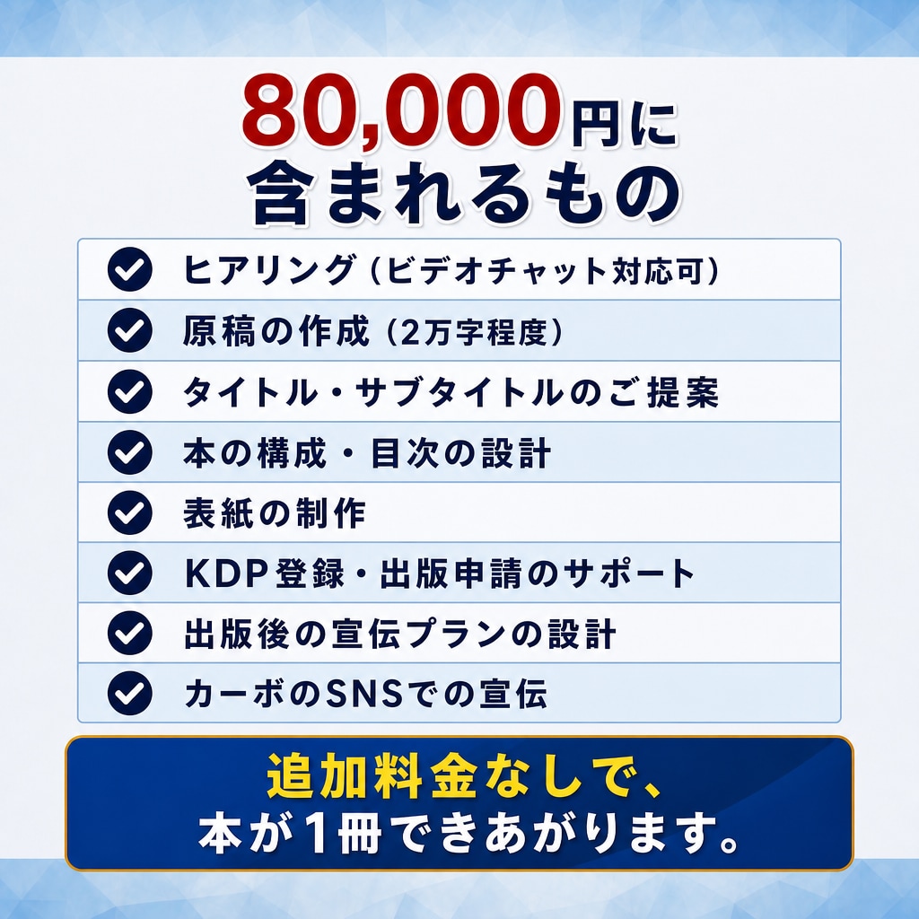 原稿不要！Kindle出版の丸投げサポートします 出版38冊の作家が原稿から出版まで全て代行します イメージ2