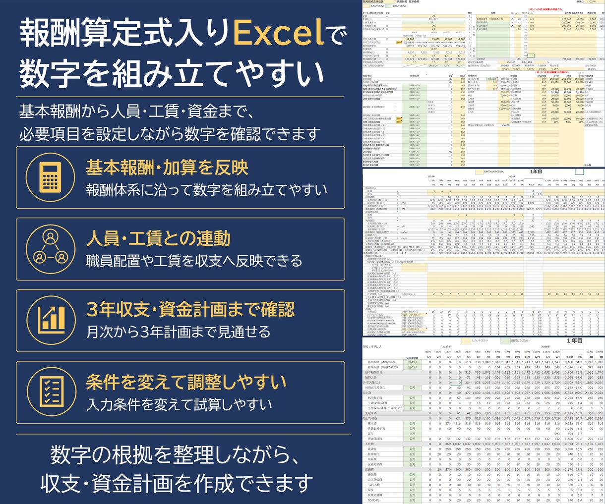 就労移行支援の事業計画書テンプレを販売します 構成済みPPT約50枚＋報酬算定式入り3年収支・資金計画 イメージ4