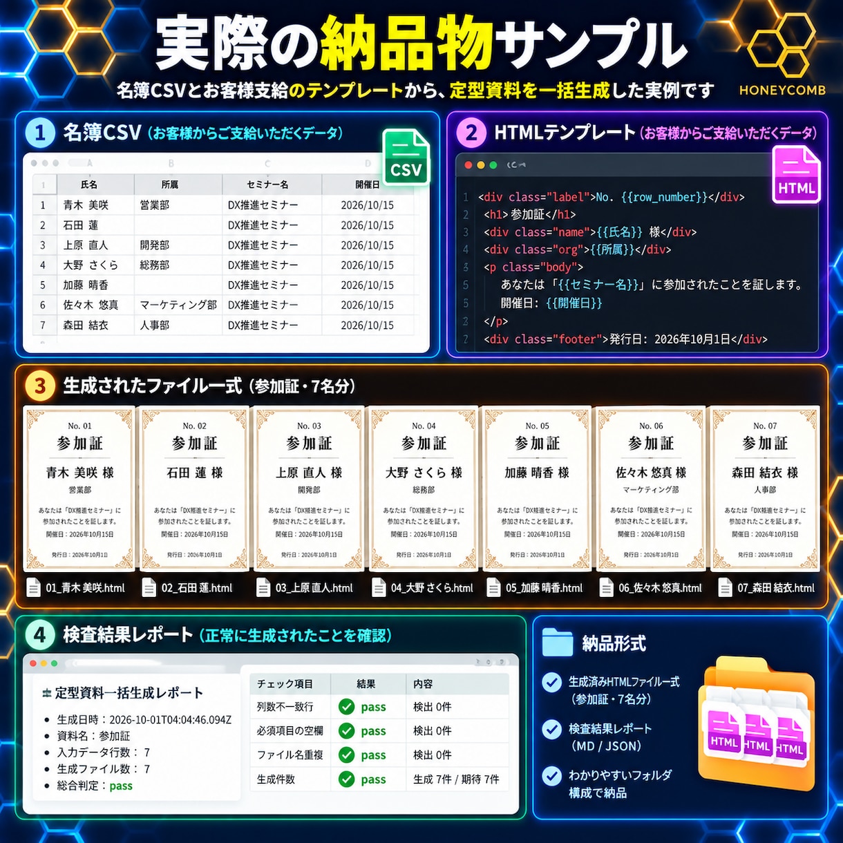 名簿から参加証・名札などを一括生成しますます CSVとテンプレートから定型資料をまとめて作成します イメージ4