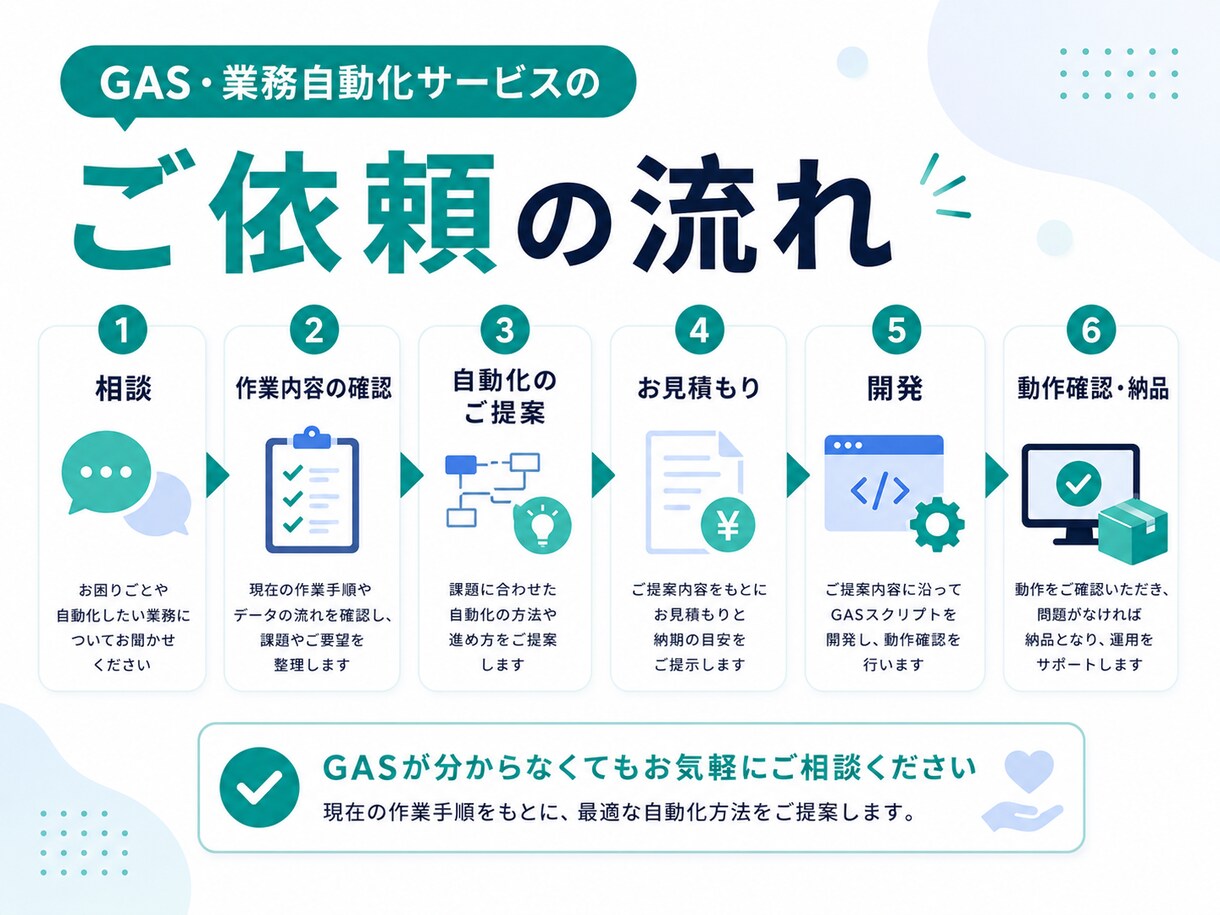 GASでスプレッドシート業務を自動化します 転記・集計・通知など面倒な作業を効率化します イメージ4