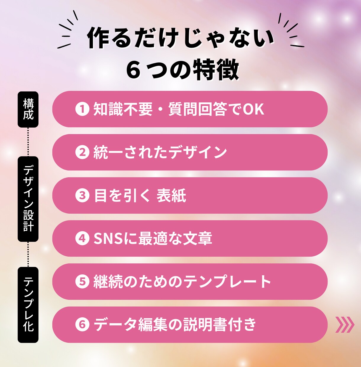 初心者◎インスタテンプレ＋投稿画像10枚作ります 回答５分で世界観整うフィードデザイン丸投げセット イメージ3
