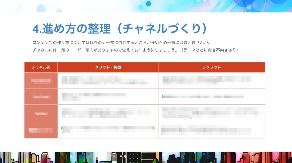 初心者向けウェブ集客のノウハウを提供します ウェブで集客をしたい人のための、副業スターターパック イメージ3