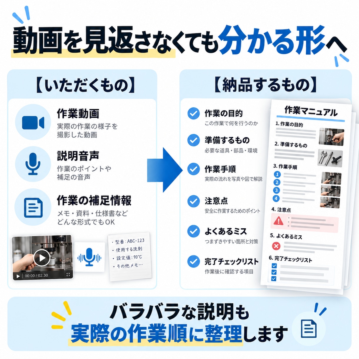 動画・音声から業務マニュアルを作成します 作業内容を手順書＋チェックリストに分かりやすく整理します イメージ2